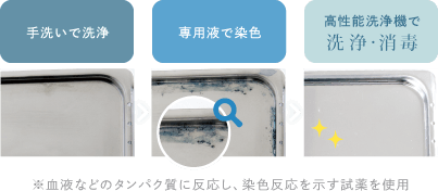 手洗いで洗浄、専用液で染色、高性能洗浄機で洗浄・消毒 ※血液などのタンパク質に反応し、染色反応を示す試薬を使用